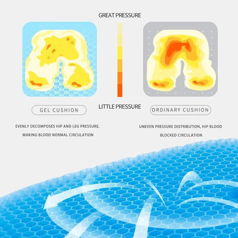 Orthopaedic Gel Seat Cushion – Breathable Honeycomb Design for Tailbone & Back Pain Relief | Office, Car & Wheelchair Use
